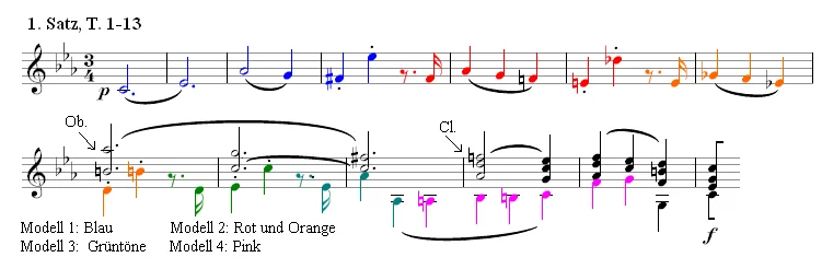 Category:Piano concertos by Wolfgang Amadeus Mozart - Wikimedia Commons